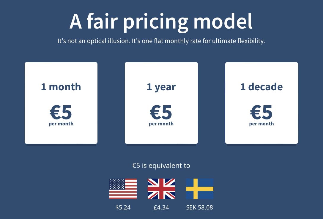 A fair pricing model: €5/month for 1 month, 1 year, or 1 decade. Currency equivalents: $5.24 USD, £4.34 GBP, and 58.08 SEK.